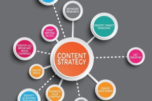 The Role of Content Marketing in Modern Digital Agencies